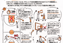 管理人ブログVol.24~エンジョイバスケで覚えておいた方が良いバスケのルール③~