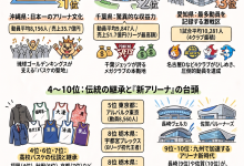 管理人ブログVol.25「都道府県バスケットボール熱狂ランキング」