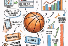 管理人ブログVol.26「バスケットくじ　ダンクって？」